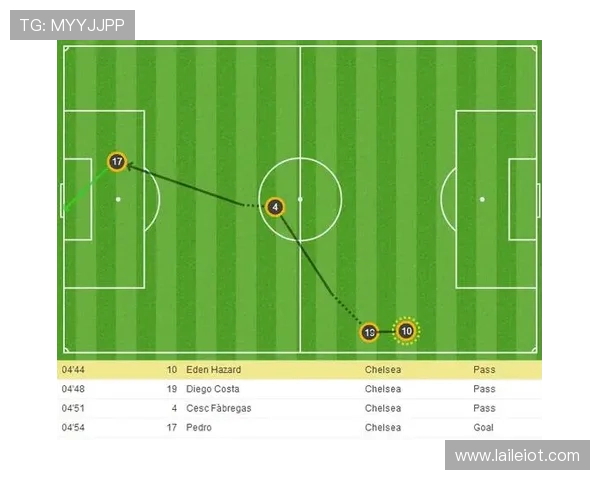 切尔西创英格兰历史最大税前亏损